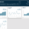 日米経済指標のグラフやCSVデータを取得する ( 日経電子版 経済指標ダッシュボード )