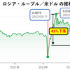 枢軸国は連合国に負ける運命にある