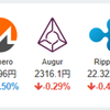 2017年10月1日の状況(仮想通貨)