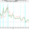 2019/8　米・政策金利スプレッド　1.71　△