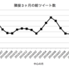 脱ツイ廃への道はまだ遠いらしい