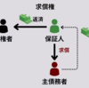 保証債務の求償権｜委託を受けたときと受けないときの違い