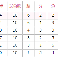 浦和レッズレディースとは スポーツの人気 最新記事を集めました はてな 浦和レッズレディースとは スポーツの人気 最新記事を集めました はてな