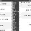 環状線　「〇〇方面」放送まとめ