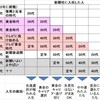 超てきとー）メディア別・入社時代別　人生総括表