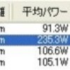 土曜日　出勤日