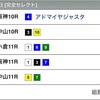 ◆競馬予想◆2/24(日) WIN5