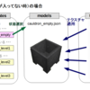 【Minecraft】3Dリソースパック作成概要(ver.2.00)