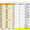 VLOOKUPとSUMIFSで事業分析（第3回）検算とIFERRORを使った回避処理