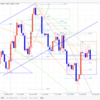 【FX デイトレいちのすけ EUR/USD本日の相場環境認識】2019/8/14