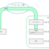 VPN とリモートデスクトップ