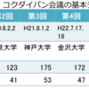 国立大学一般職員会議に思う 〜変化し続けるコクダイパン会議〜