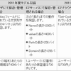 EZwebの2011年秋冬モデル以降の変更内容とセキュリティ上の注意点