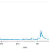 scipy.signal.find_peaksで流量時系列から代表出水を簡単に抽出する