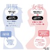 女性脳を持った人間が重宝される社会