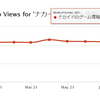 ナカイドの再生数の推移　2021年  ゲーム情報チャンネル【辛口】