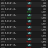 2024/3/4(月)のデイトレ結果