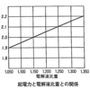 令和6年10月実施2級ガソリン問題13：鉛バッテリ