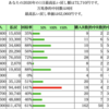 11月JRA成績