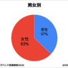 【日本のマーチング人口は？】マーチングバンド意識調査2020【回答者統計編】