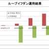 ループイフダン2019年2月：決済益+18,930円