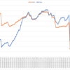 2020/10/12週_週間報告(+19.5pips, -118,762円)