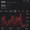 【米国高配当株】シェブロン (CVX) の配当推移、配当利回り、配当性向、株価、業績を徹底解説！