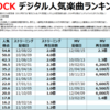 ONE OK ROCKのデジタル人気曲【売上・再生回数ランキング】