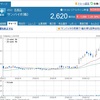425日目　今話題のサンバイオ株( 一一)