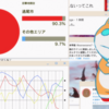 【GW】ステイホームでの過ごし方【所感・まとめ】