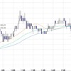 欧州時間の米ドルの見通し9/4