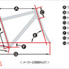 『 自転車のフィッティング 』 （ギターの調律、オートバイの調律 ・2 ）