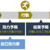 セルフエフィカシーの臨床心理学（自己効力感）