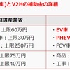 【ＦＩＲＥ決意の理由】太陽光収入があるから！！