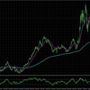 EURNZD:H4とM15の合わせた分析_2025/04/11