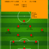 【2024 J1 第7節】北海道コンサドーレ札幌 1 - 0 ガンバ大阪　バンディエラの一撃が今シーズン初勝利をもたらす