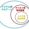 じじぃの「カオス・地球_217_イスラム原論・第1章・キリスト教との違い」