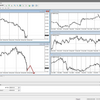 GBP/JPY　来週の予測