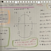 （研究テーマ②）現代では、なぜ「自分が分からない」現象が起きているのか？心の機微を知るための日本的アプローチ