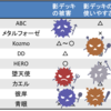 影のデッキ破壊ウィルス被害者の会【後編】 