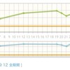 身体も考える・ウェストメイク