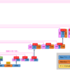 誰でもわかるStable Diffusion　その9：U-Net(画像データの縮小、拡大)