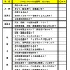 どちらを選択？賢い税理士選び。相続税のプロの税理士探し。