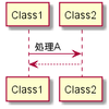 PlantUMLを入れてみた