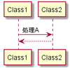 PlantUMLを入れてみた