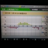 東芝発電記録 2013/03/25(月)