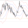 久々の更新！　今日注目してる通貨ペア！