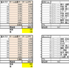 2018年プロ野球球団別得点力/パリーグ