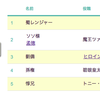 Googleチャートの組織図(Org Chart)の外観を変える