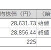 【投資日記】国内株式市場売買週間結果、日経平均株価が年初来高値更新（4月24日から4月28日）